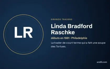Linda Bradford Raschke (débuts en 1981 · Philadelphie), fiche du guide des grands traders