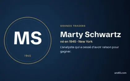 Marty Schwartz (né en 1945 · New York), fiche du guide des grands traders