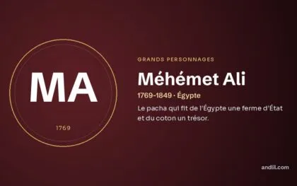 Méhémet Ali (1769-1849 · Égypte), fiche du guide des grands personnages de l’histoire