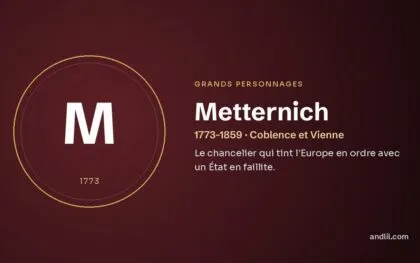 Metternich (1773-1859 · Coblence et Vienne), fiche du guide des grands personnages de l’histoire