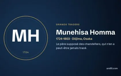 Munehisa Homma (1724-1803 · Dōjima, Osaka), fiche du guide des grands traders