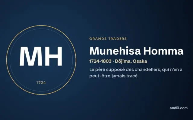 Munehisa Homma : Le père supposé des chandeliers, qui n’en a peut-être jamais tracé
