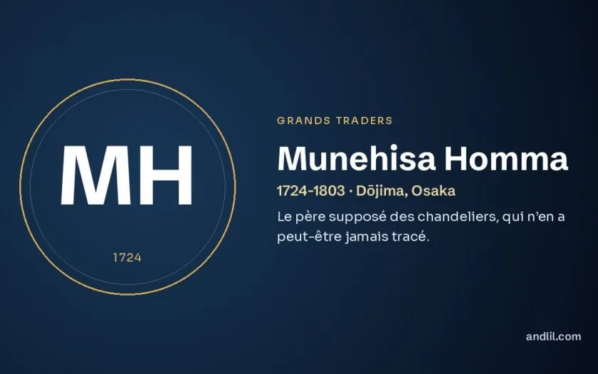 Munehisa Homma : Le père supposé des chandeliers, qui n’en a peut-être jamais tracé