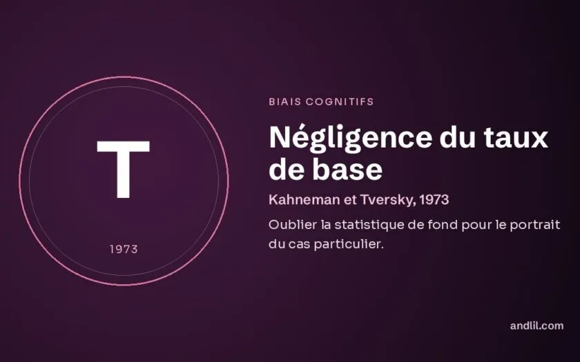 Négligence du taux de base : Oublier la statistique de fond pour le portrait du cas particulier