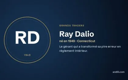 Ray Dalio (né en 1949 · Connecticut), fiche du guide des grands traders