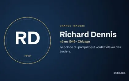 Richard Dennis (né en 1949 · Chicago), fiche du guide des grands traders