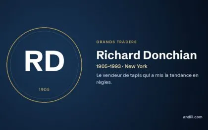 Richard Donchian (1905-1993 · New York), fiche du guide des grands traders