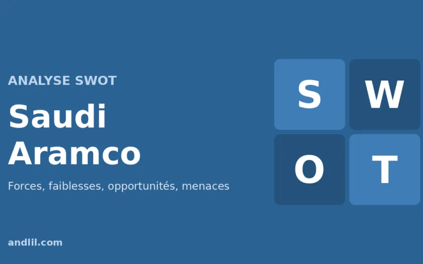 Analyse SWOT de Saudi Aramco : forces, faiblesses, opportunités et menaces