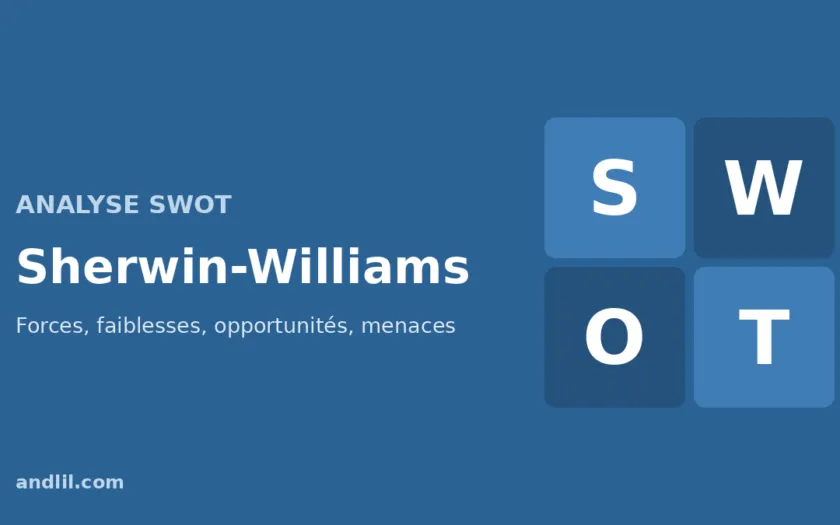 Analyse SWOT de Sherwin-Williams : forces, faiblesses, opportunités et menaces