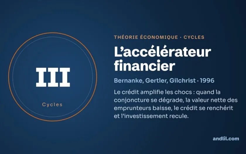 L'accélérateur financier : la théorie économique expliquée