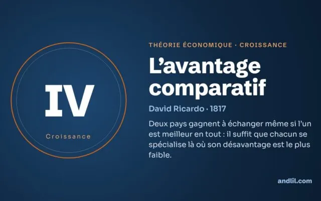 L'avantage comparatif : la théorie économique expliquée