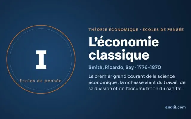 L'économie classique : la théorie économique expliquée