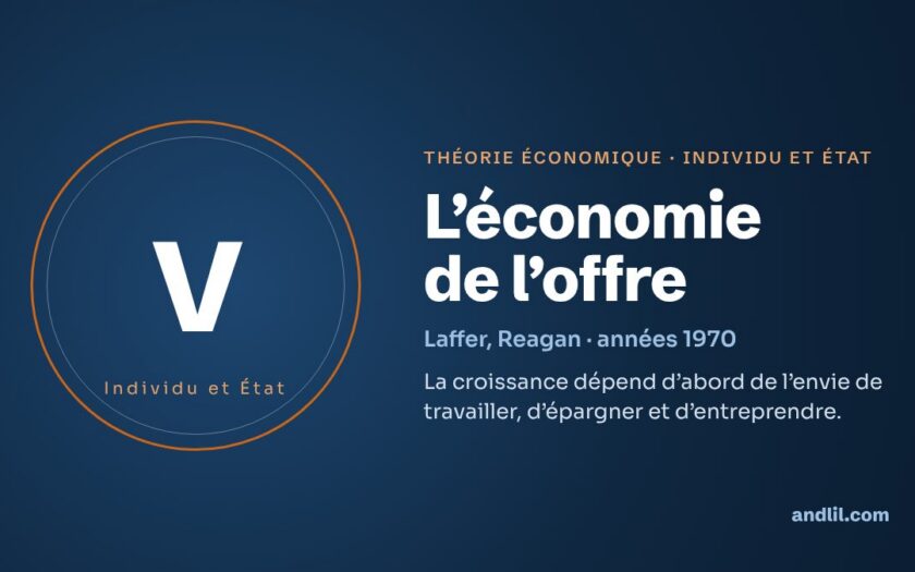 L'économie de l'offre : la théorie économique expliquée