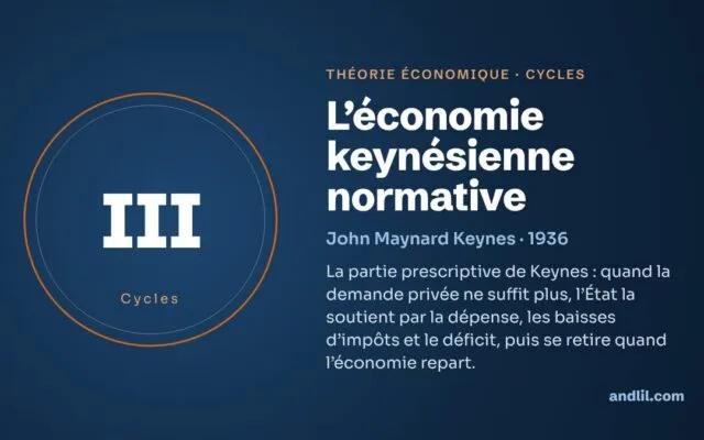 L'économie keynésienne normative : la théorie économique expliquée