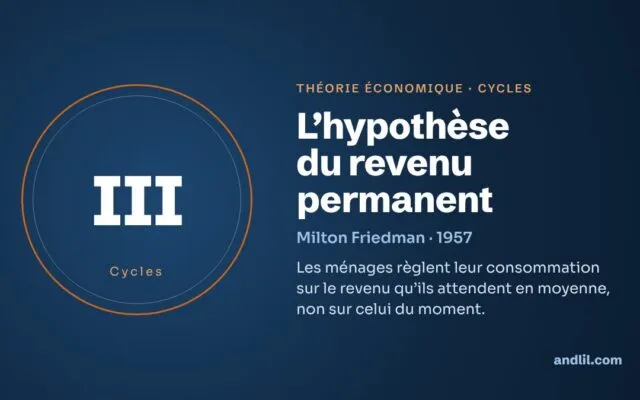 L'hypothèse du revenu permanent : la théorie économique expliquée