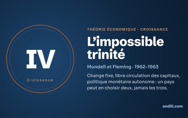 L'impossible trinité : la théorie économique expliquée