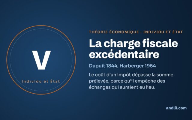 La charge fiscale excédentaire : la théorie économique expliquée