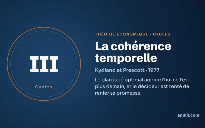 La cohérence temporelle : la théorie économique expliquée