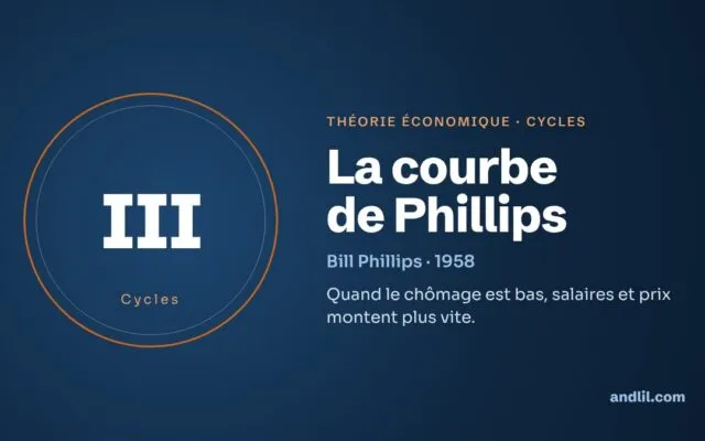 La courbe de Phillips : la théorie économique expliquée
