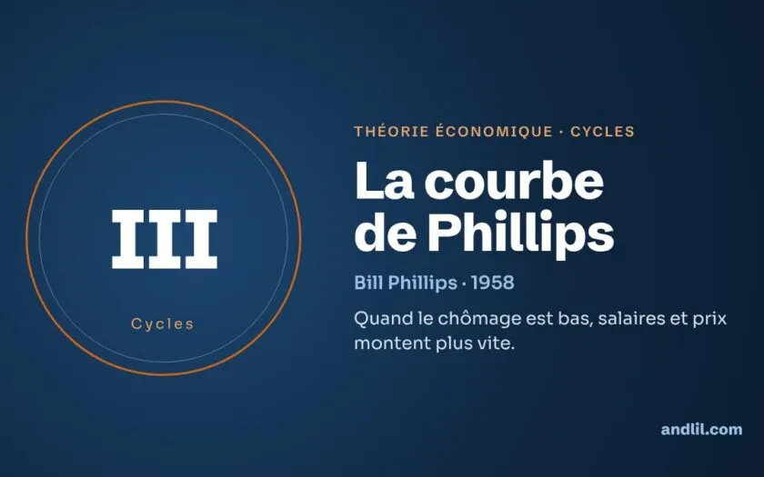 La courbe de Phillips : la théorie économique expliquée