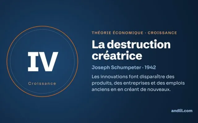 La destruction créatrice : la théorie économique expliquée