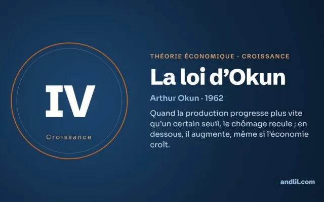 La loi d'Okun : la théorie économique expliquée