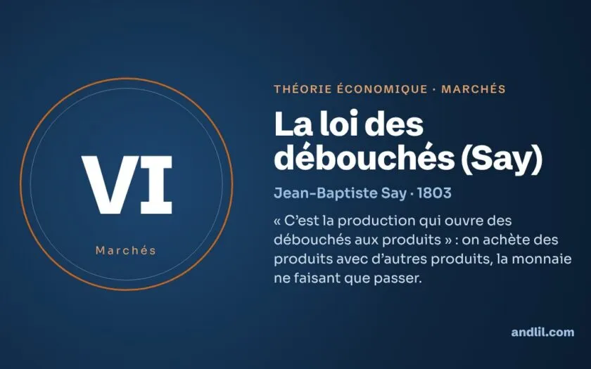 La loi des débouchés (Say) : la théorie économique expliquée