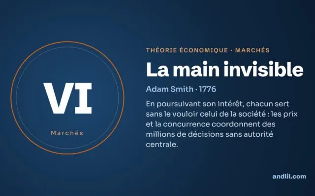 La main invisible : la théorie économique expliquée