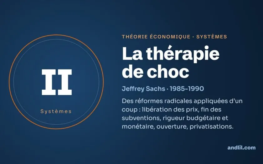 La thérapie de choc : la théorie économique expliquée