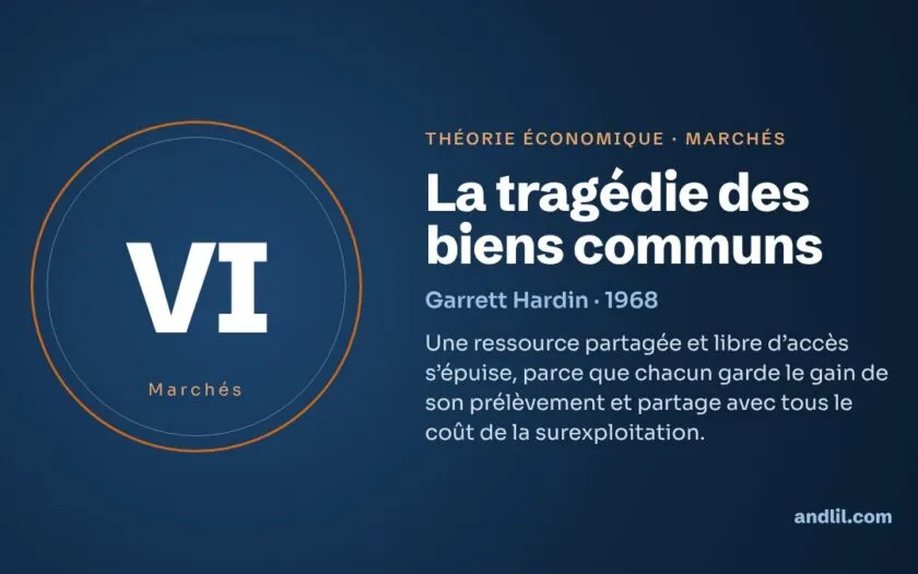 La tragédie des biens communs : la théorie économique expliquée