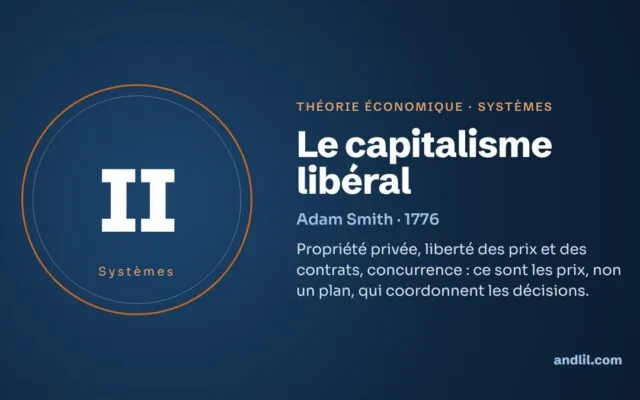 Le capitalisme libéral : la théorie économique expliquée