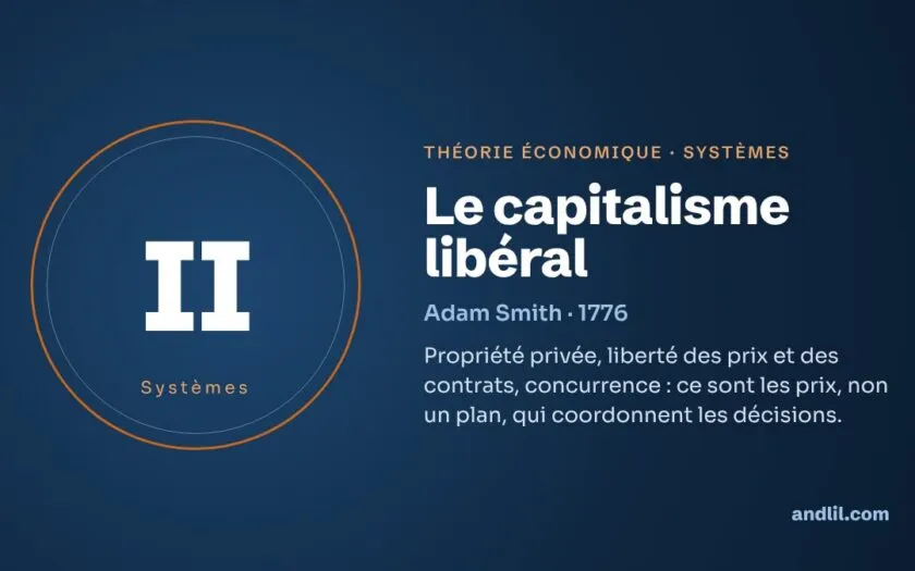 Le capitalisme libéral : la théorie économique expliquée