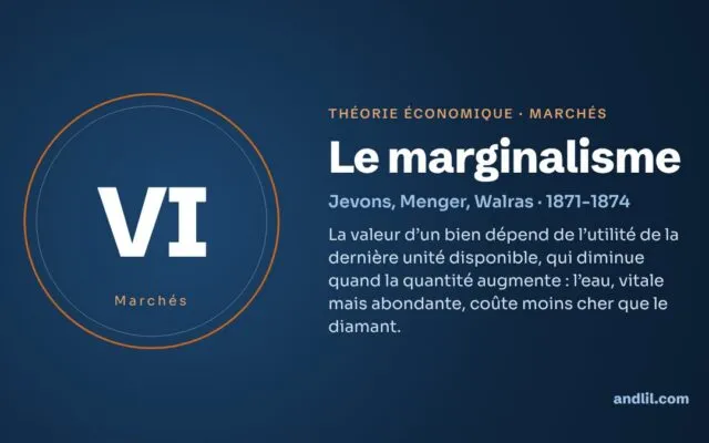 Le marginalisme : la théorie économique expliquée