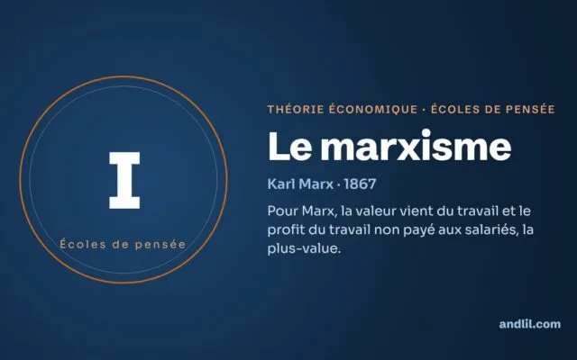 Le marxisme : la théorie économique expliquée