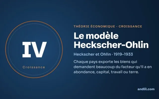 Le modèle Heckscher-Ohlin : la théorie économique expliquée