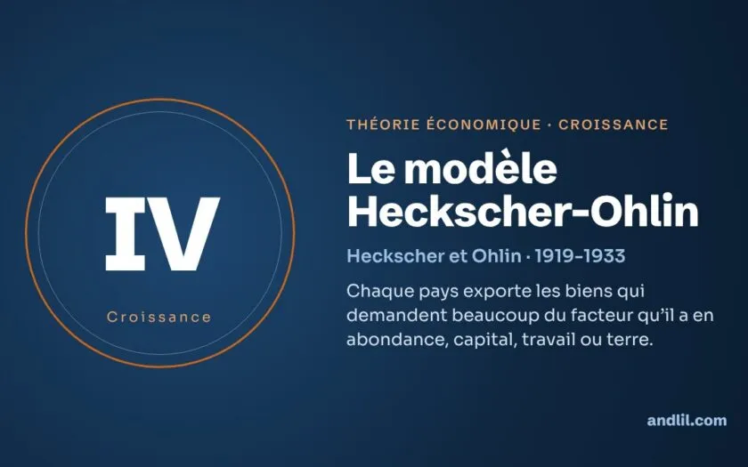 Le modèle Heckscher-Ohlin : la théorie économique expliquée