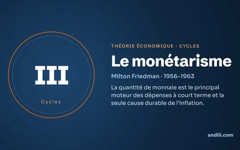 Le monétarisme : la théorie économique expliquée