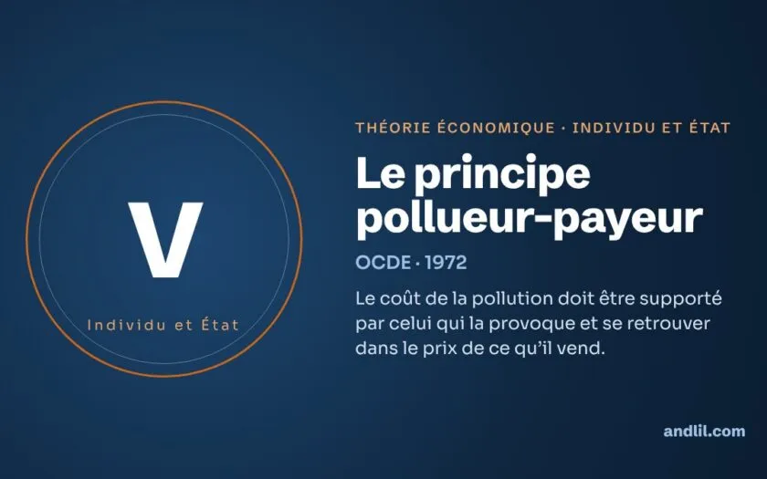 Le principe pollueur-payeur : la théorie économique expliquée
