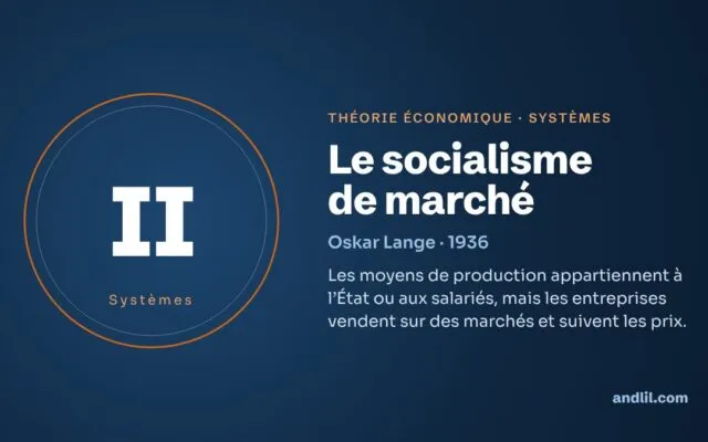 Le socialisme de marché : la théorie économique expliquée