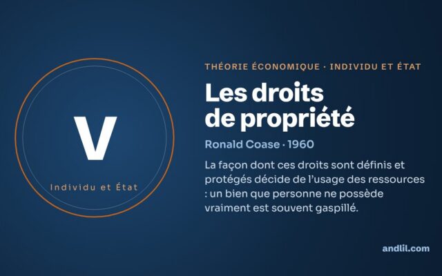 Les droits de propriété : la théorie économique expliquée