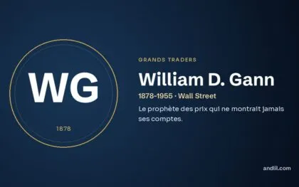 William D. Gann (1878-1955 · Wall Street), fiche du guide des grands traders